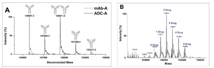 ADC-4