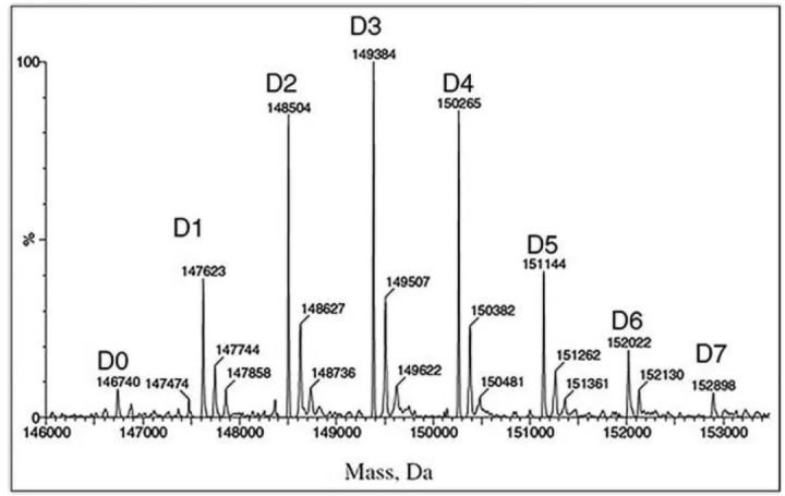 ADC-8