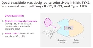 deucravacitinib