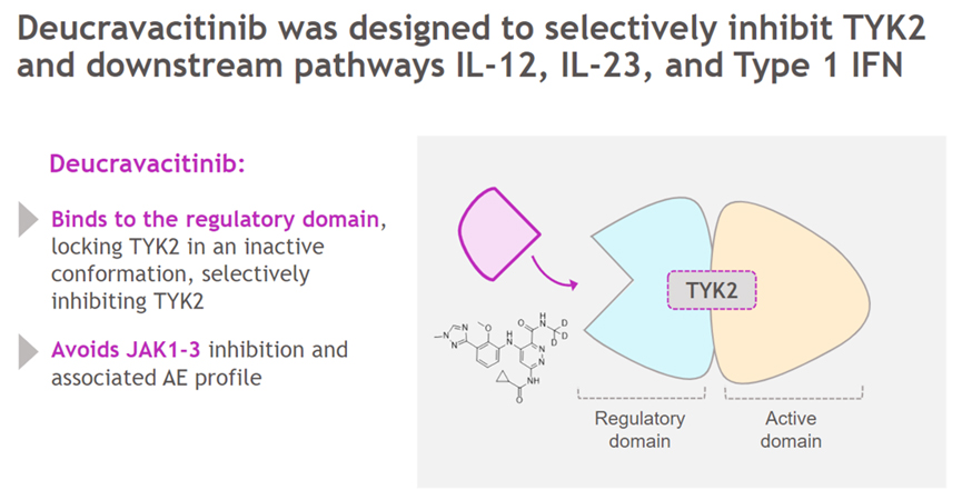 deucravacitinib