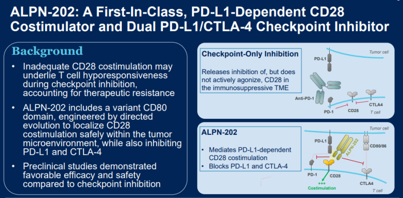 ALPN-202