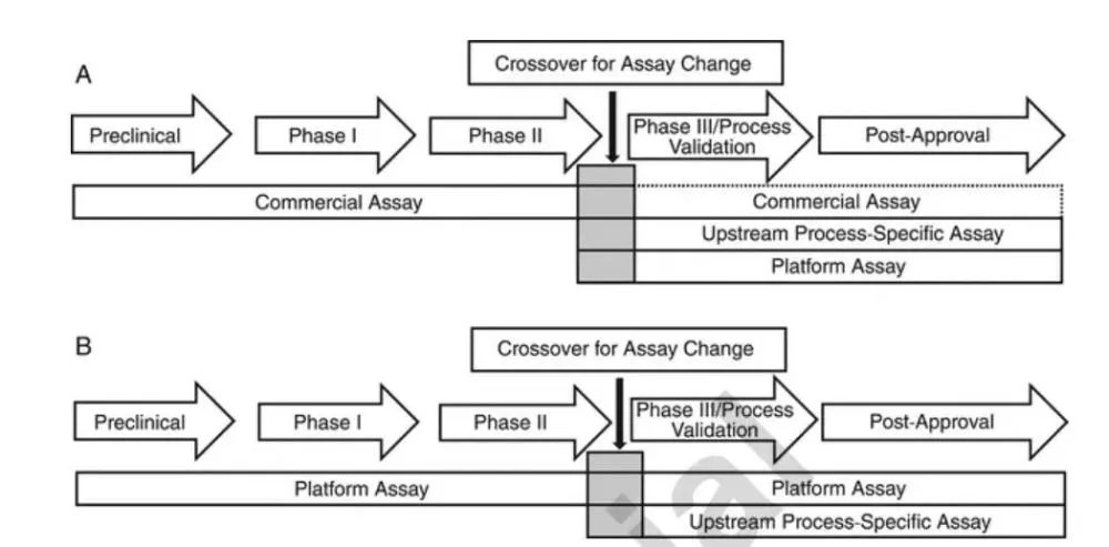 HCP-1