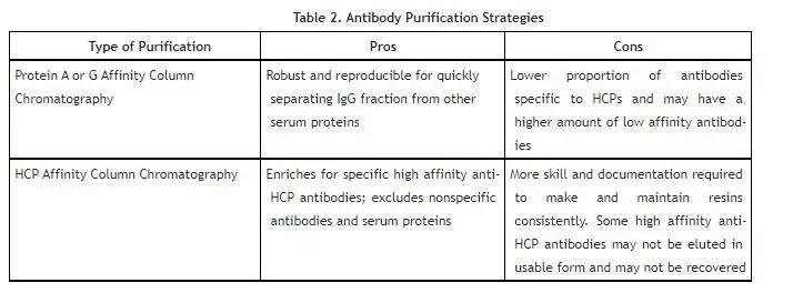 HCP-3