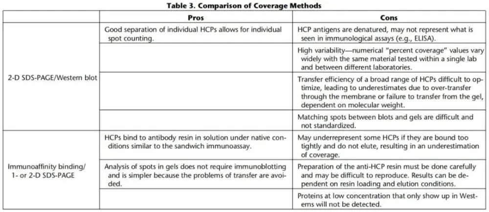 HCP-4