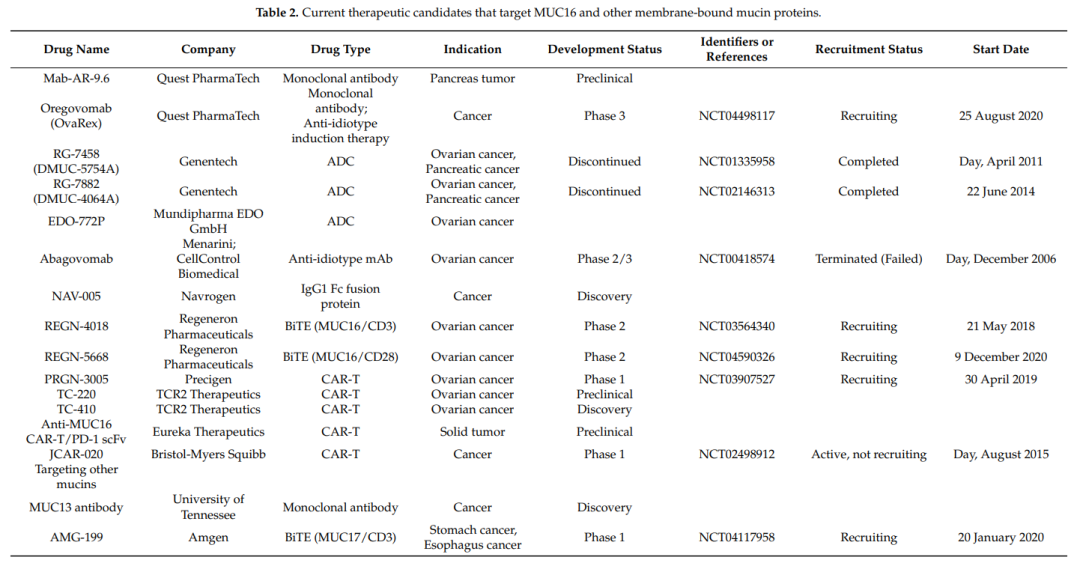 Mucin1-and-Mucin16-3